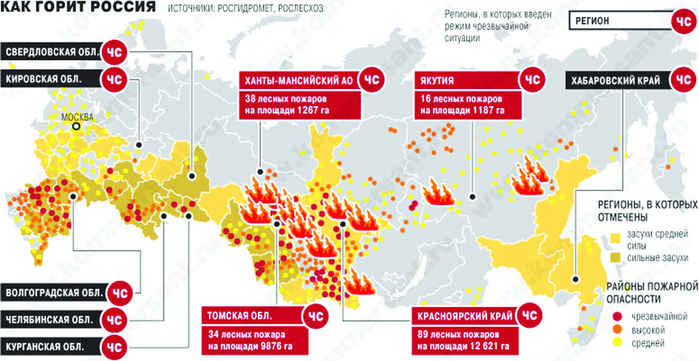 О парадоксах и перспективах 