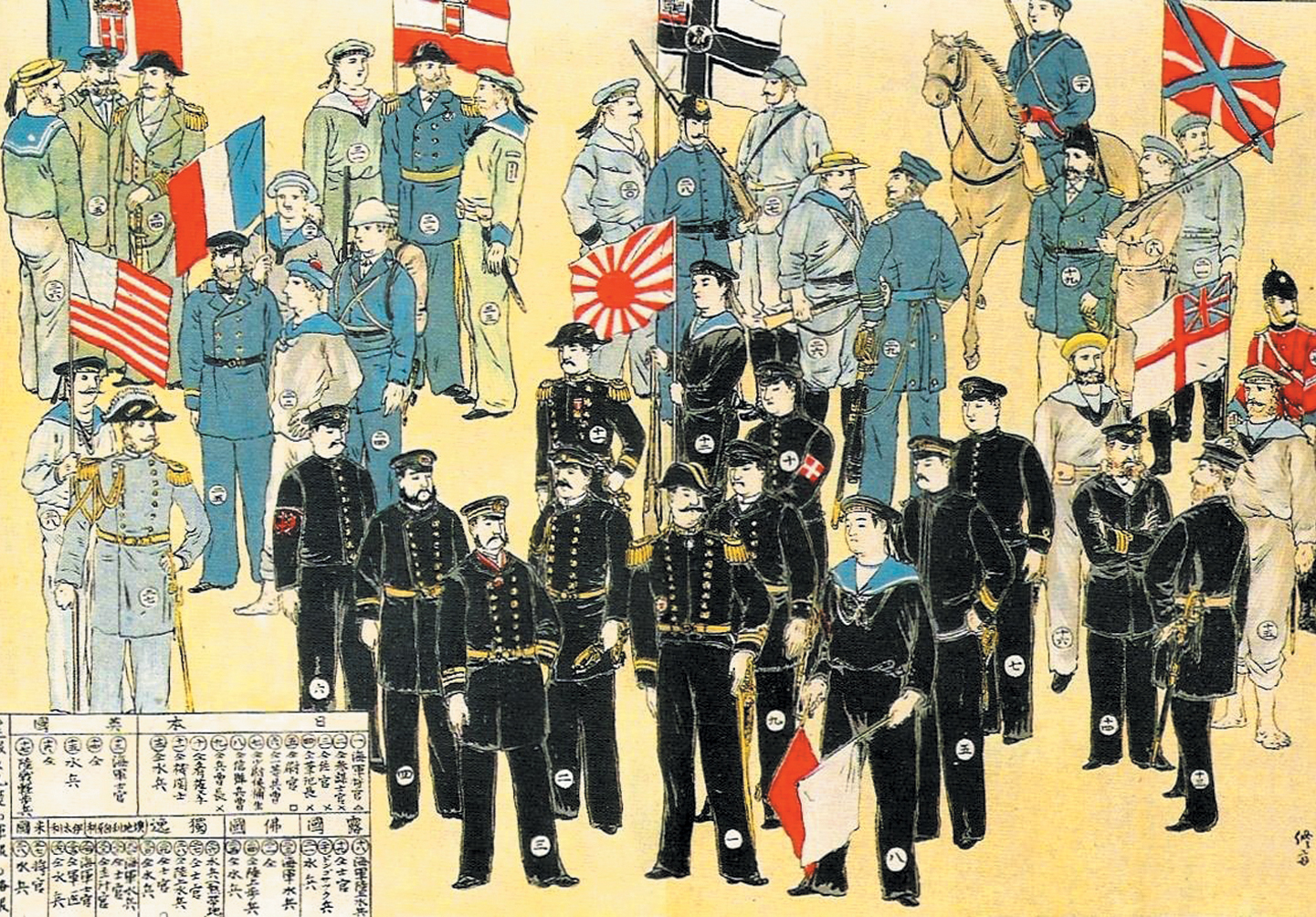 Вооружённые силы альянса восьми держав слева направо: Королевство Италия, США, Франция, Австро-Венгрия, Япония, Германия, Великобритания, Россия. Японская иллюстрация 1900 года. Источник https://upload.wikimedia.org/.