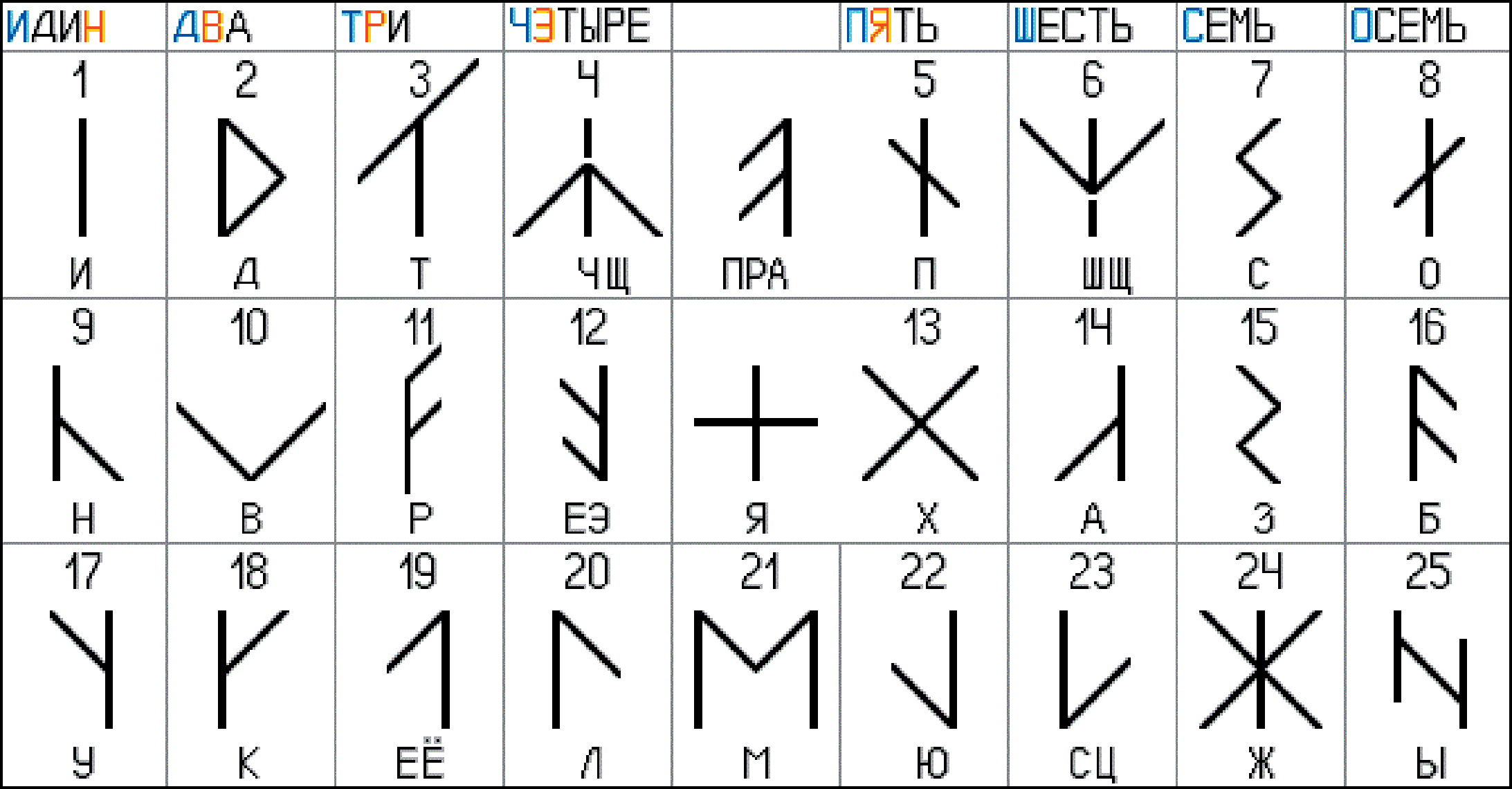 Современная таблица черт и резов. Источник https://avatars.dzeninfra.ru/.